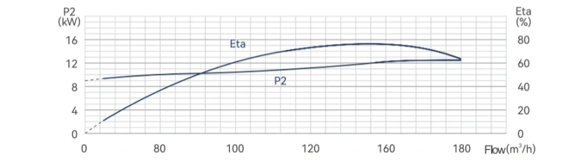10sp160 Q-P and Q-η Curves