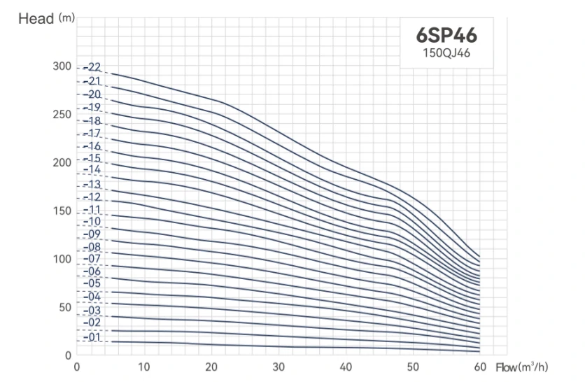 6sp46 Q-H Curve