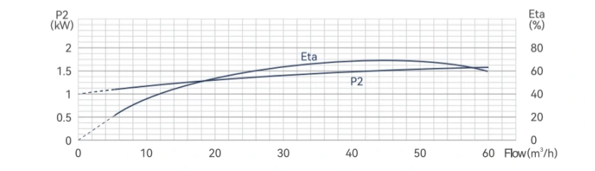 6sp46 Q-P and Q-η Curves