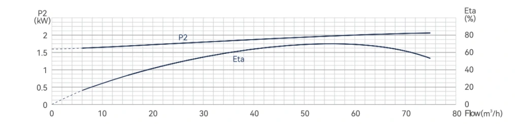 6sp60 Q-P and Q-η Curves