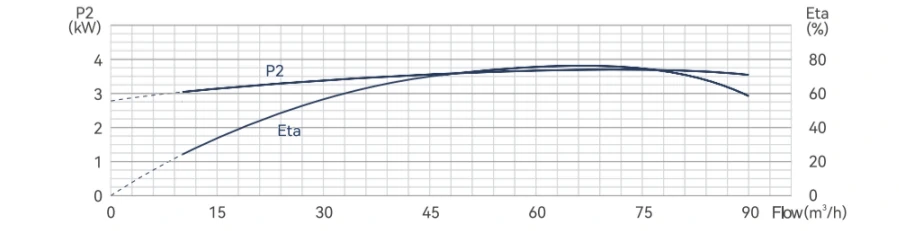 8sp77 Q-P and Q-η Curves