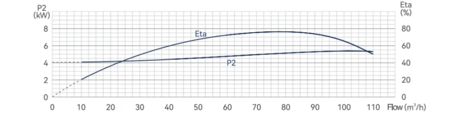 8sp95 Q-P and Q-η Curves