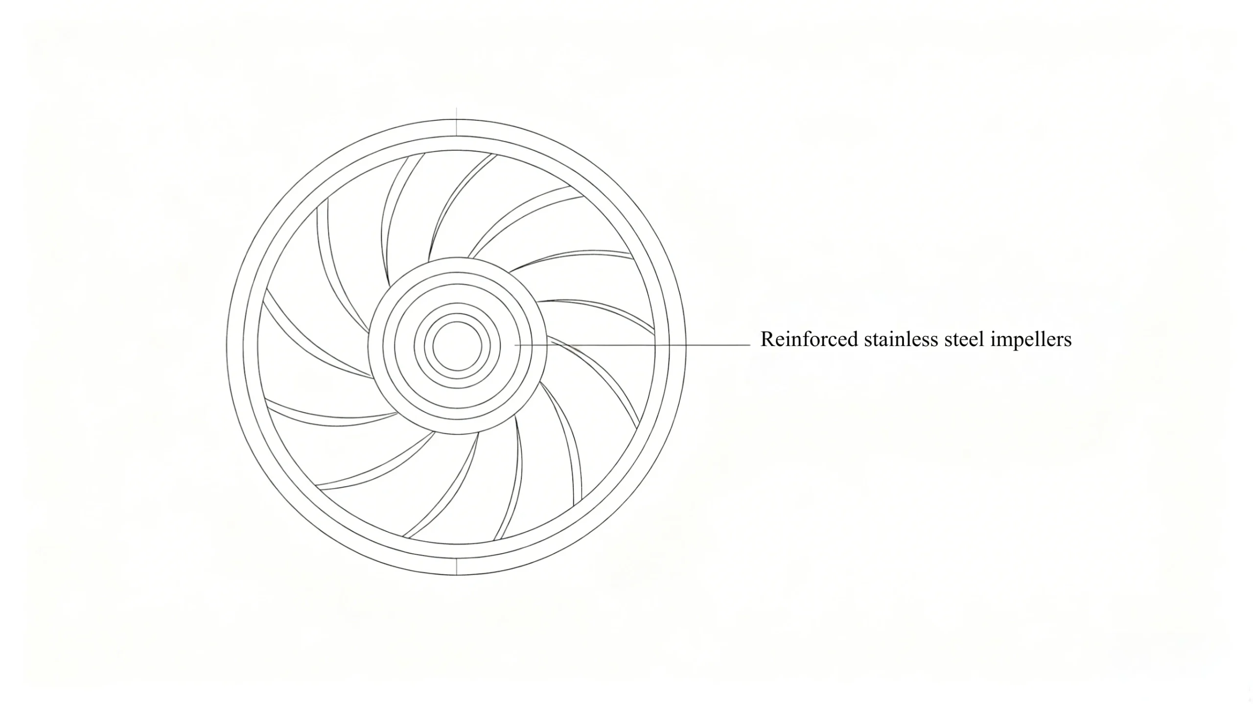 Reinforced stainless steel impellers